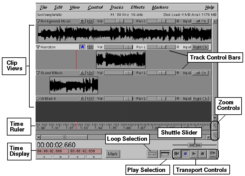 Figure 5-7 Diagram of the Sound Track Interface