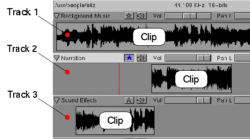 Figure 5-5 Tracks and Clips In Sound Track