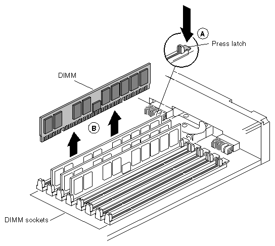 Figure 2-20 Removing a DIMM