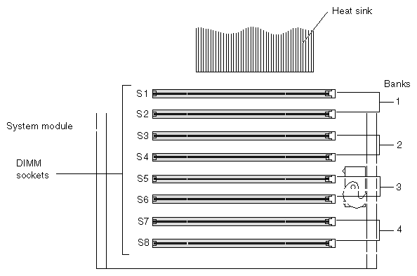 Figure 2-17 Identifying DIMM Sockets and DIMM Banks