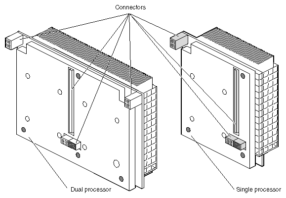 Figure 2-14 Viewing the Connectors on the Underside of the CPU