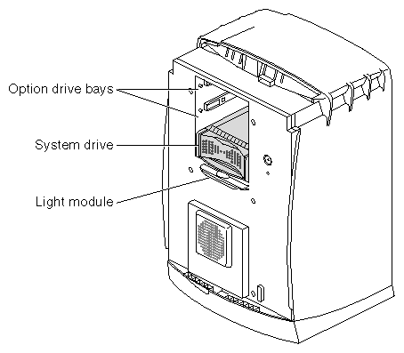 Figure 7-6 Identifying the Secondary (Option) Drive Bays