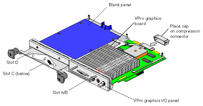 Figure 5-10 Placing the XIO Tri-Module on Its Side