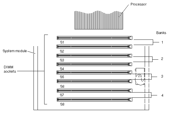 Figure 2-17 Identifying DIMM Sockets and DIMM Banks