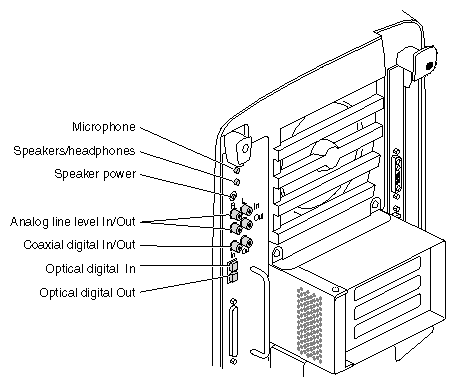 Figure 6-14 Audio Ports on the System Module