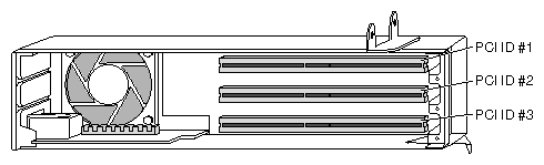 Figure 4-13 Identifying PCI Slots