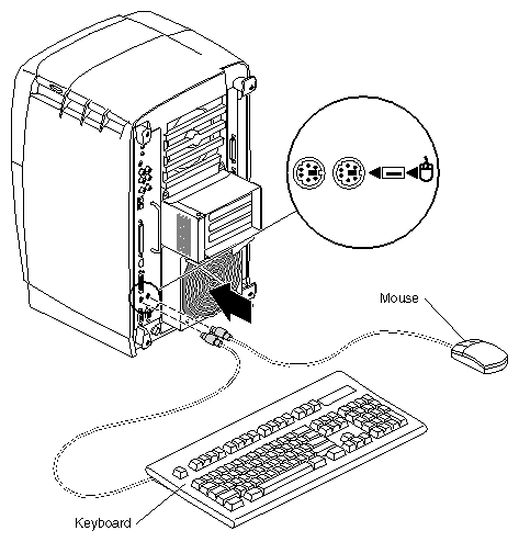 Figure 1-5 Attaching the Keyboard and Mouse Cables