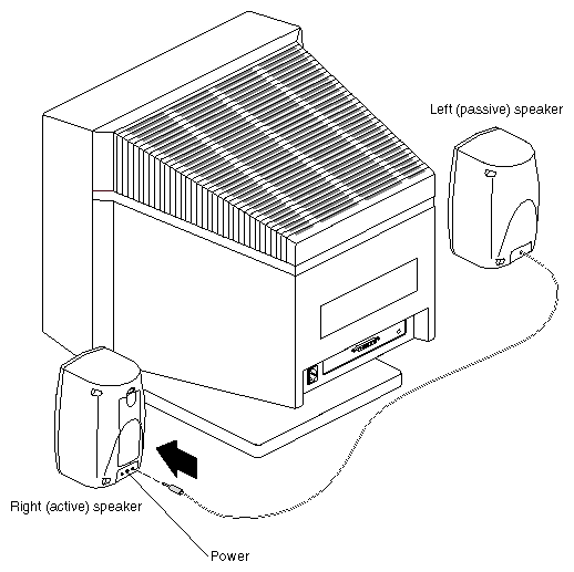 Figure 1-7 Attaching the Speaker-to-Speaker Cable
