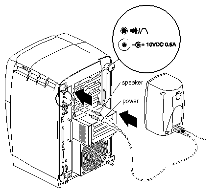 Figure 1-9 Connecting the Speaker and Power Cables