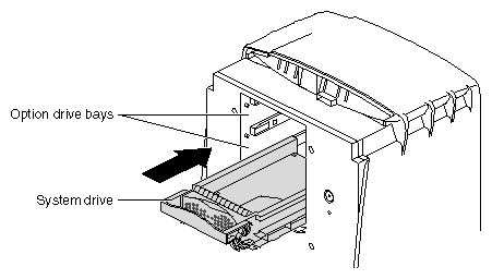 Figure 7-17 Inserting the New Drive