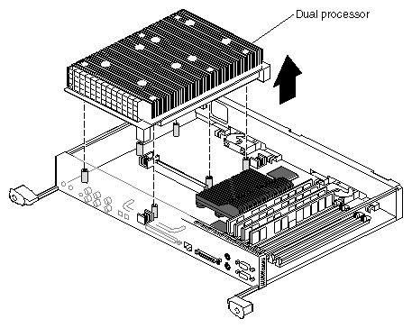 Figure 2-13 Lifting the Dual Processor From the System Module