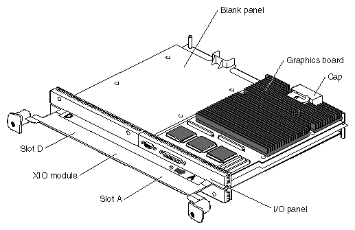 Figure 5-9 Placing the XIO Module on Its Side