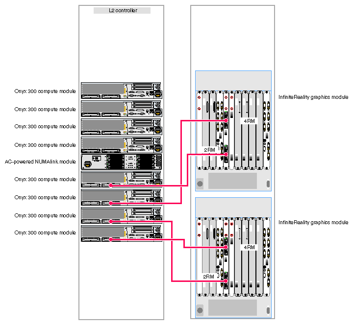 Four-pipe Graphics System (Two 2-RM and Two 4-RM Pipes)