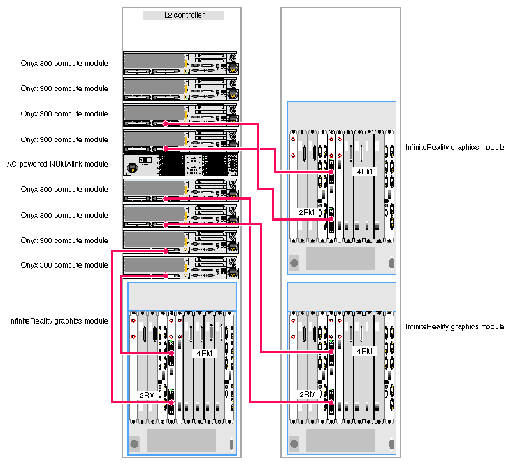 Six-pipe Graphics System (Three 2-RM Pipes and Three 4-RM Pipes)