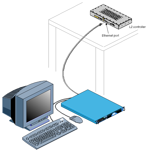 Connecting the System Console to the L2 Controller Ethernet Port
