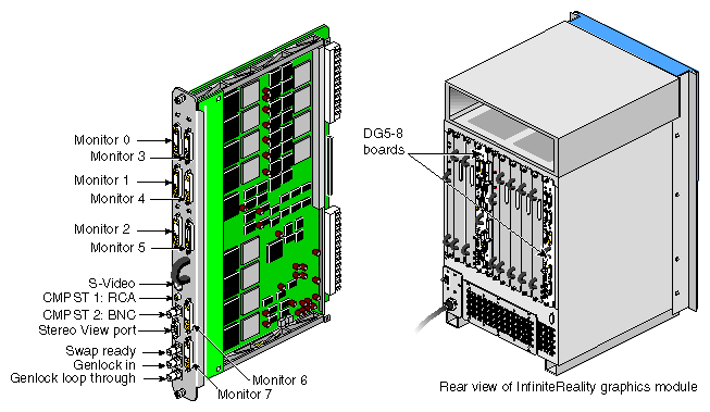 DG5 (Display Generator) Board