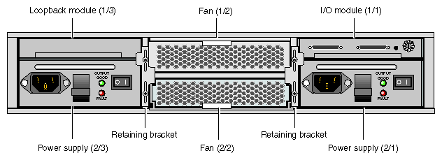Rear View of TP900 Storage Module