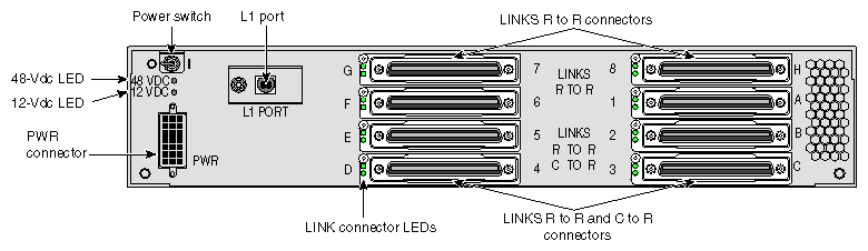 Rear View of DC-powered NUMAlink Module