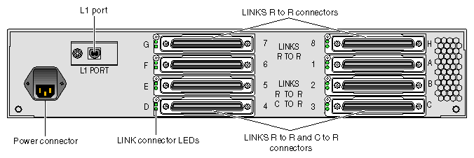 Rear View of AC-powered NUMAlink Module