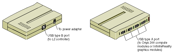 USB Hub Connectors