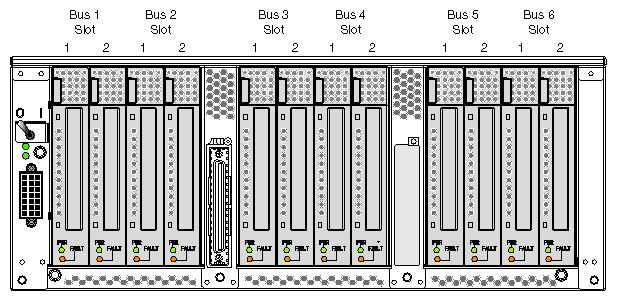 PCI Card Slot Numbering on PCI Expansion Module 