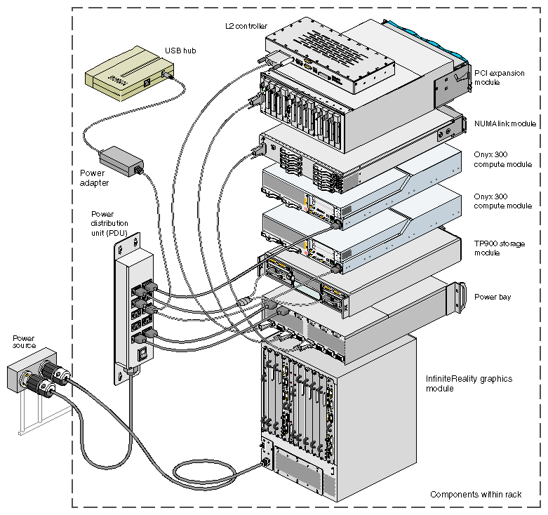 Power Connections in System with DC-powered NUMAlink Module