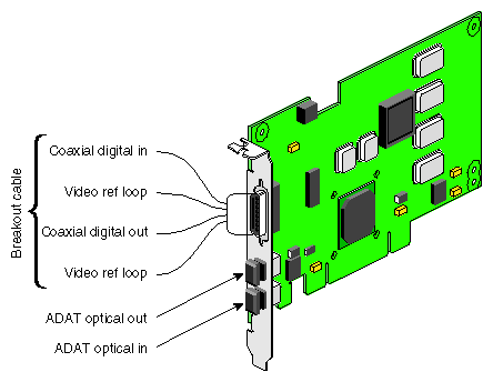 Radical Audio PCI Card