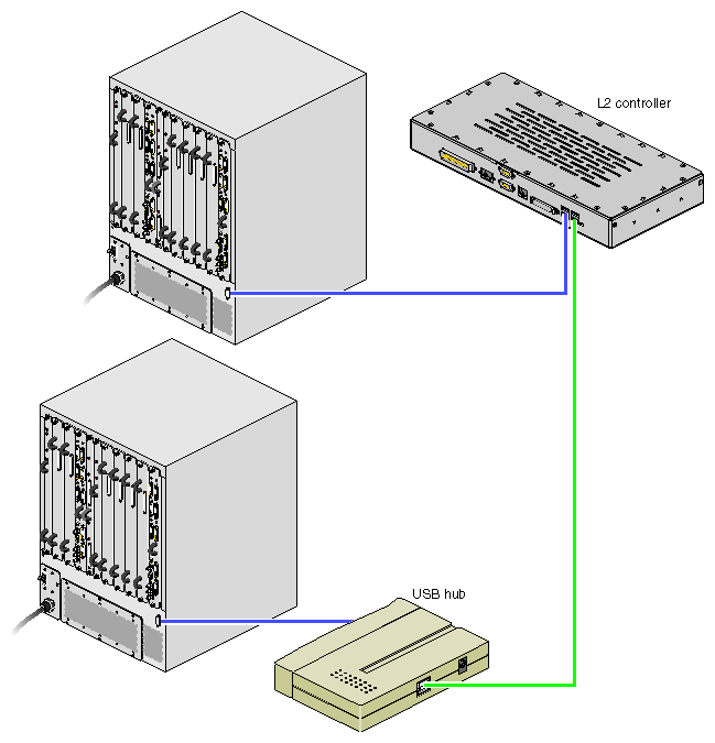 InfiniteReality Connections to L2 Controller