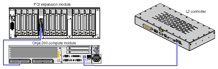 PCI Expansion Module Connection to L2 Controller
