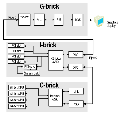 InfiniteReality Single-rack System with One Single–pipe G–brick and One C–brick