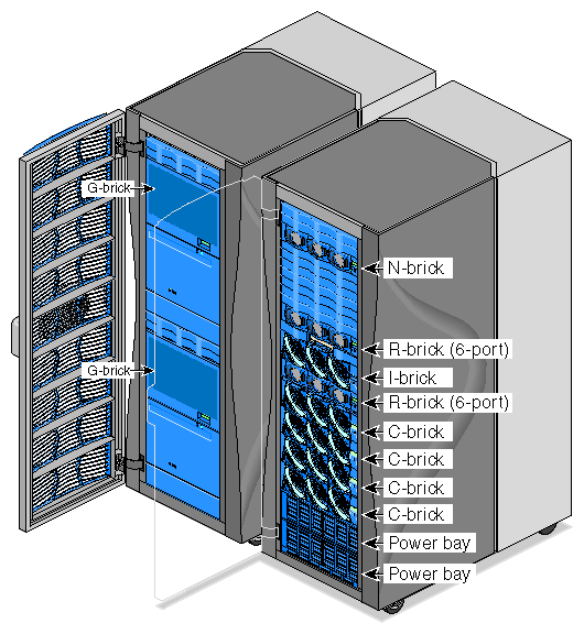 SGI Onyx 3400 Graphics System with Two G–bricks (Two InfiniteReality Pipes Each)