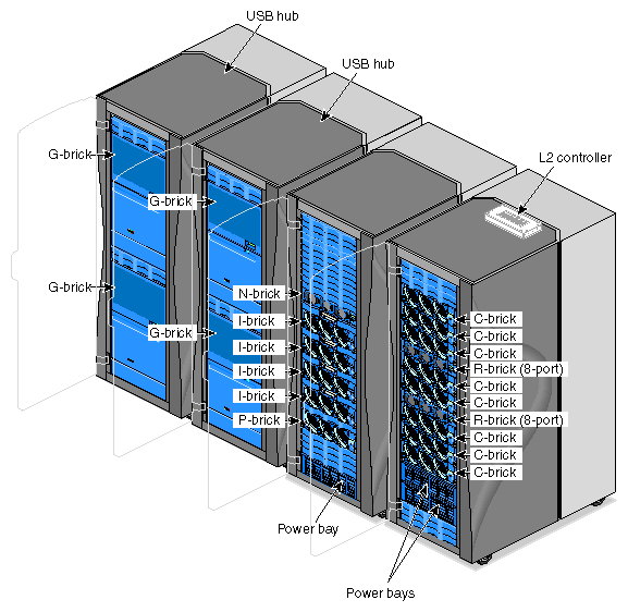 SGI Onyx 3800 Graphics System with Four G–bricks (with Seven InfiniteReality Pipes in Total)