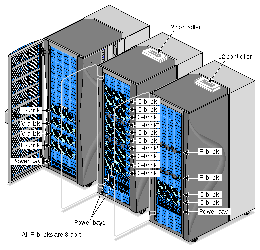 SGI Onyx 3800 Graphics System with Two V–bricks (with Two InfinitePerformance Pipe Each)