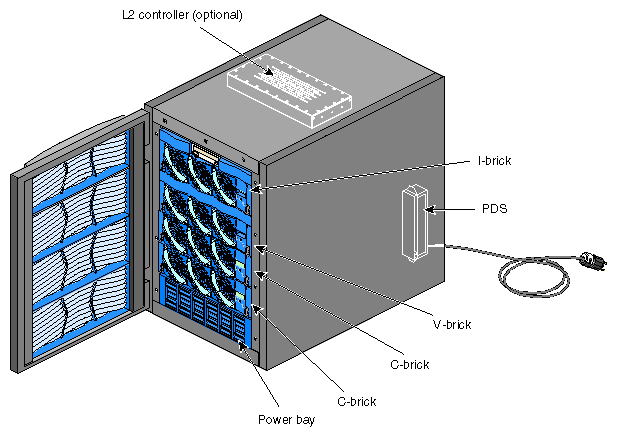 SGI Onyx 3200 Graphics System with One V–brick and Support for One InfinitePerformance Graphics Pipe