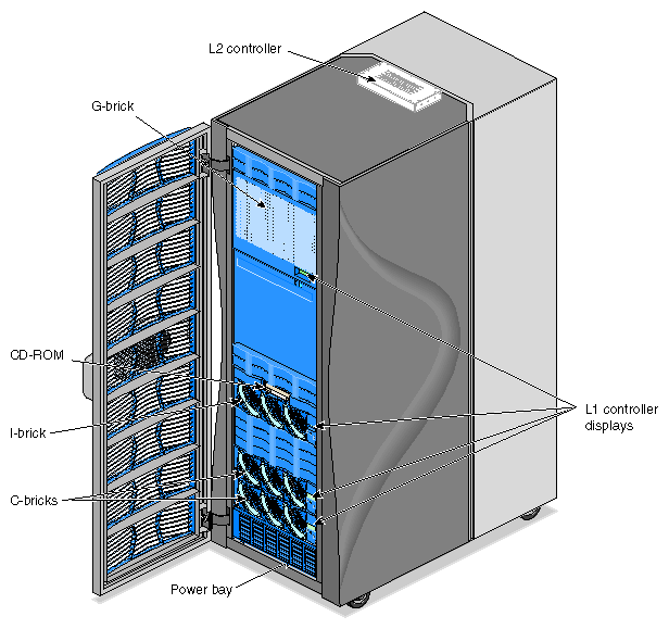 Example of SGI Onyx 3000 Graphics System (Front View)