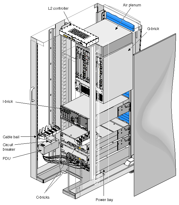 Example of SGI Onyx 3000 Graphics System (Rear View)