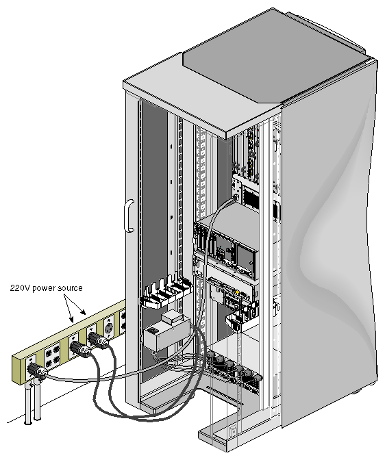 Connecting the PDU Power Cable