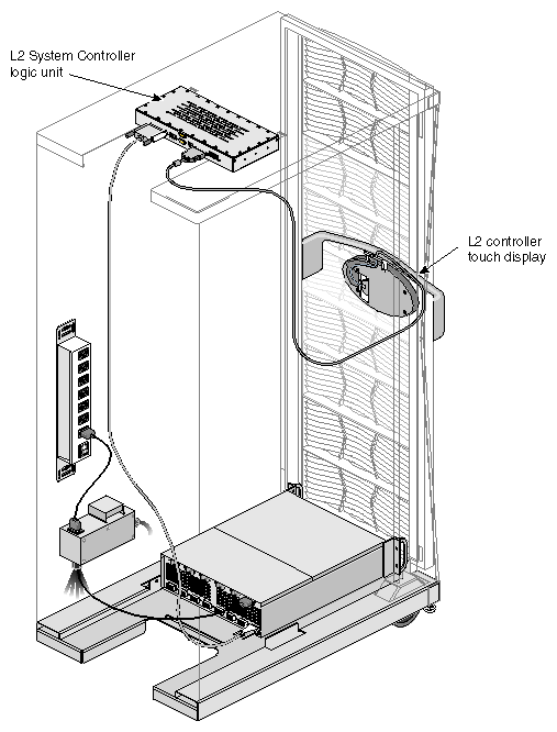 Location of L2 Controller in Rack 