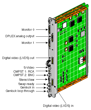 DG5-2 with Optional DPLEX Daughterboard 