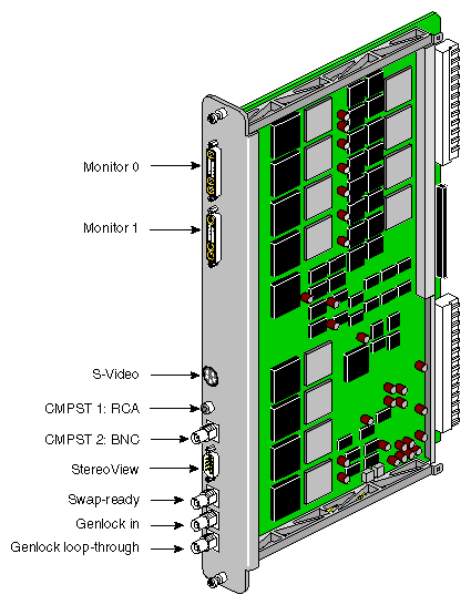 DG5-2 Graphics Board