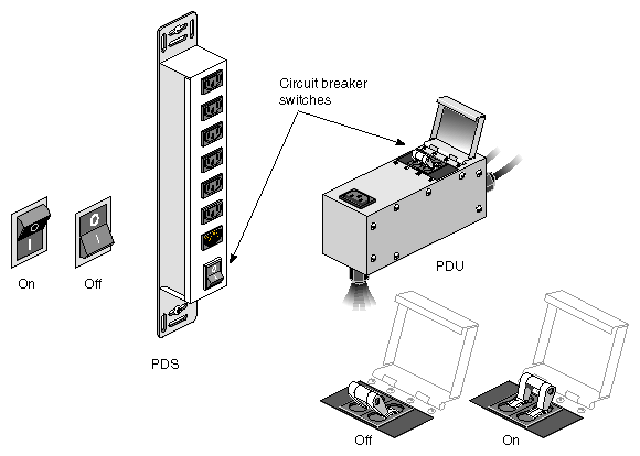 PDU or PDS Circuit Breaker Switches