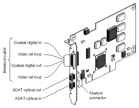 PCI Audio Board