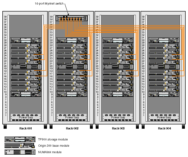 Rear View of a 128-processor Clustered Configuration