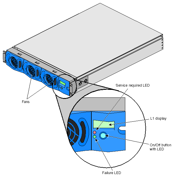 Front View of the NUMAlink Module