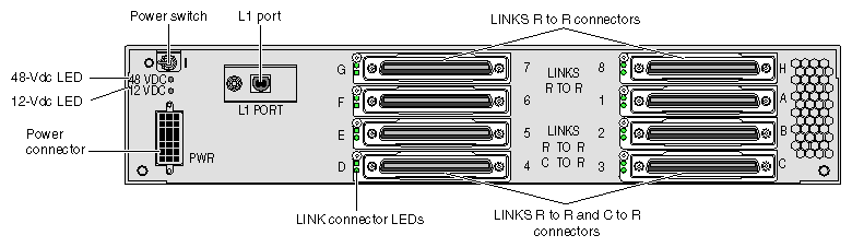 Rear View of the DC-powered NUMAlink Module