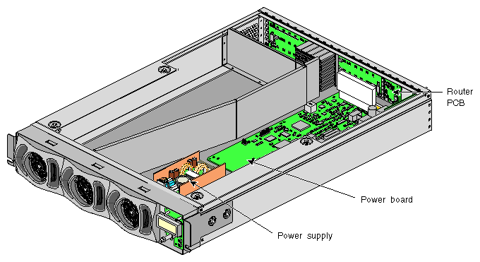 Internal View of the AC-powered NUMAlink Module