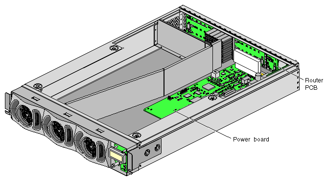 Internal View of the DC-powered NUMAlink Module