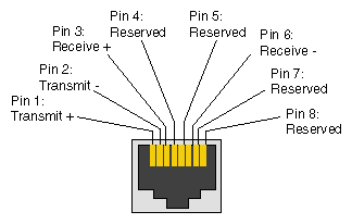 RJ-45 Connector Pin Assignments