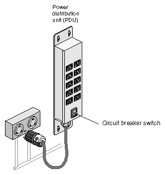 PDU Circuit Breaker Switch