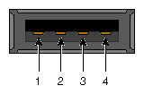USB Type A Connector Pin Number Locations
